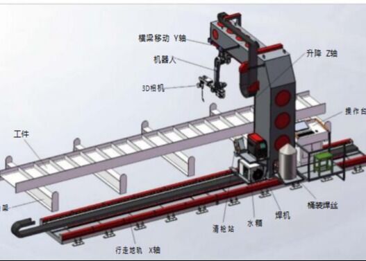 Cấu trúc thép Robot hàn thông minh được sử dụng (2010A Pro / 9-Axis Cantilever Type)